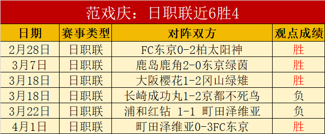 板仓滉强调,零失球取胜,后防线沟通,亚博体育,亚博体育官网,亚博体育app,亚博体育下载