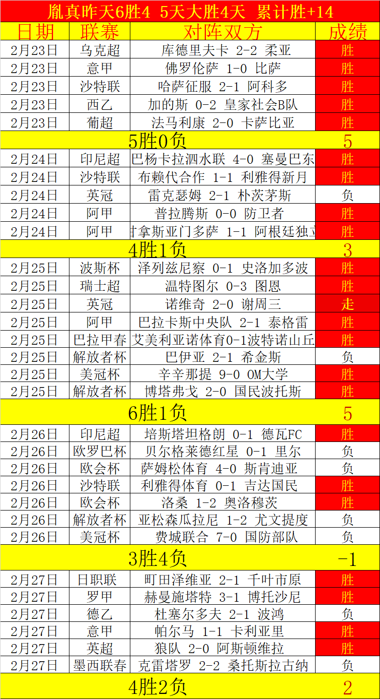 英格蘭與匈,牙利世預賽,第八輪比賽,亚博体育,亚博体育官网,亚博体育app,亚博体育下载