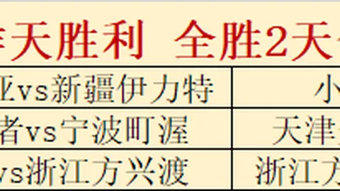 哈兰德梅开二度，曼城击败西汉姆联