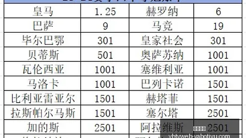 2026世预赛大幕拉开，欧国联激战正酣各国国家队阵容全解析